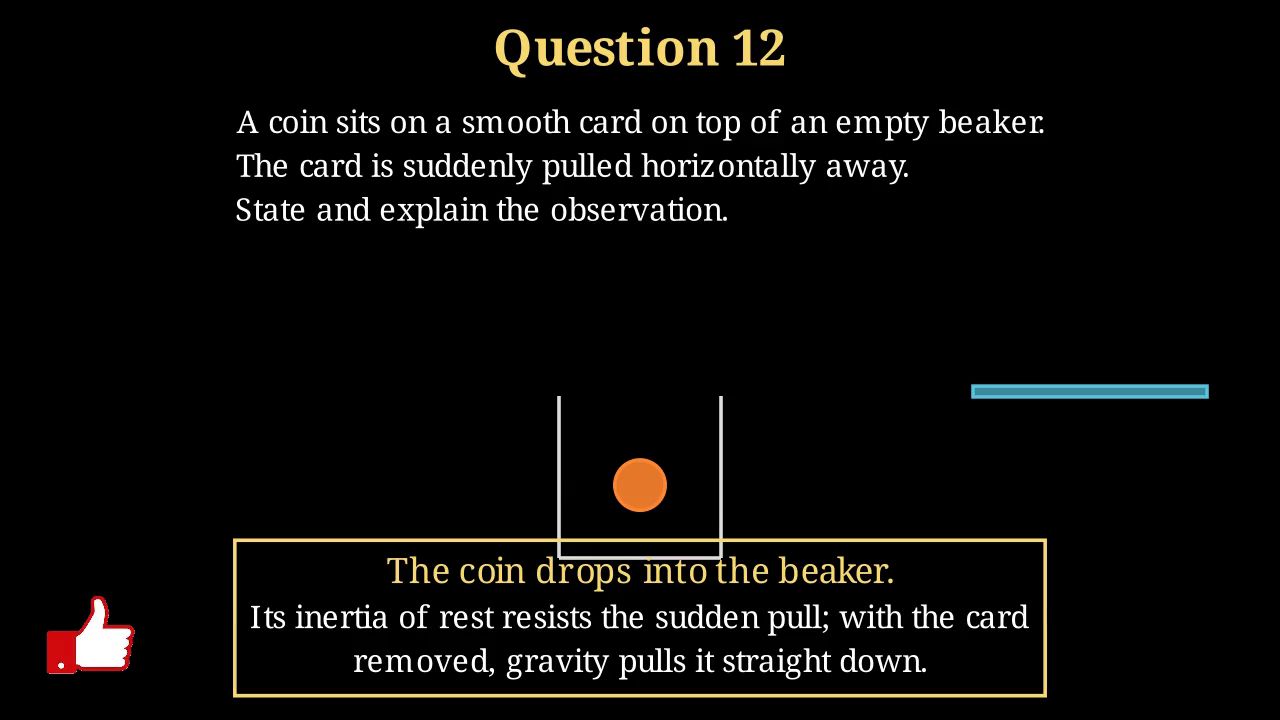 The coin sitting on the card on top of the beaker, and the card being flicked horizontally away from under the coin.